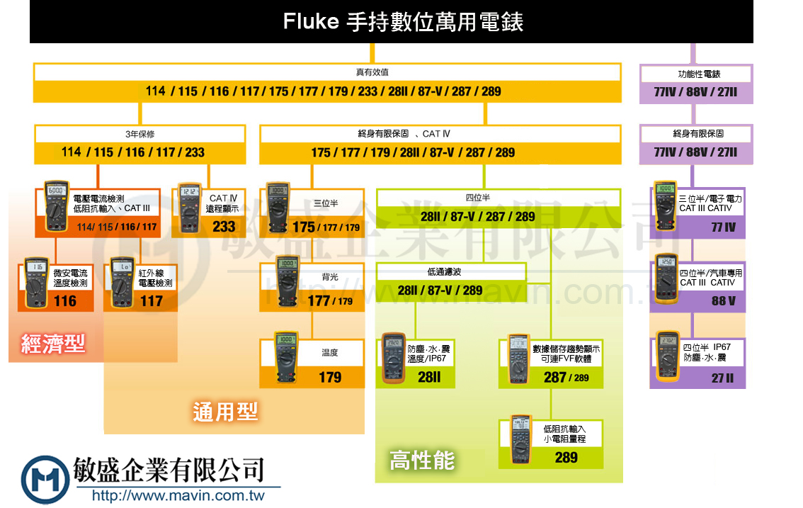 Index of /MAVIN/Datasheet/FLUKE/02_Multifunctional Multimeter